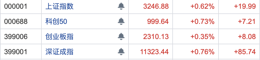 股市开门红？互联网电商、ChatGPT概念领涨，金融改革与绿色工业新动向如何影响市场？