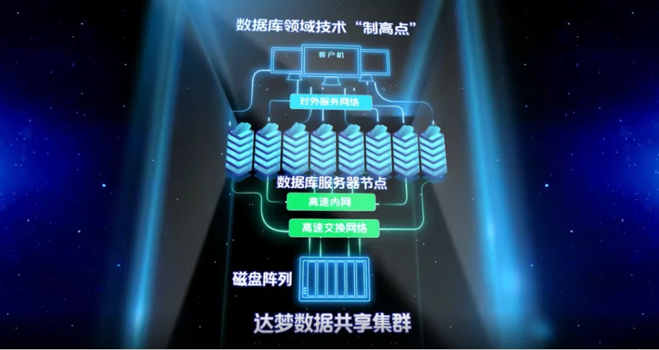 随后,在2005年9月至2008年11月期间,华科产业集团与武汉火炬科技投资