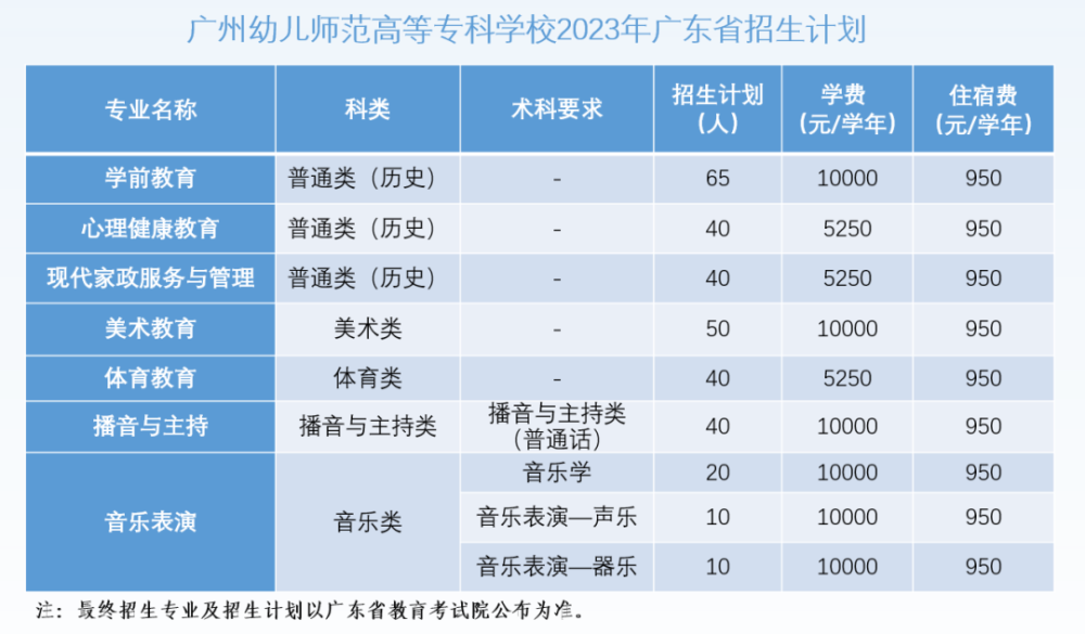 广州幼儿师范高等专科学校2023年夏季高考招生火热进行中插图5