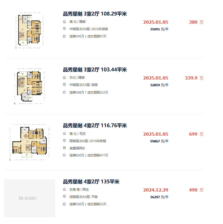 次新盘成交近6万/平！难道科学城要雄起了？_腾讯新闻