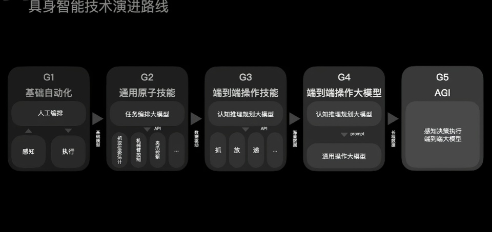 稚晖君人形机器人全家桶发布 穿针拧螺丝搓麻将,机器娃没满月就干活,开源大招杀疯了