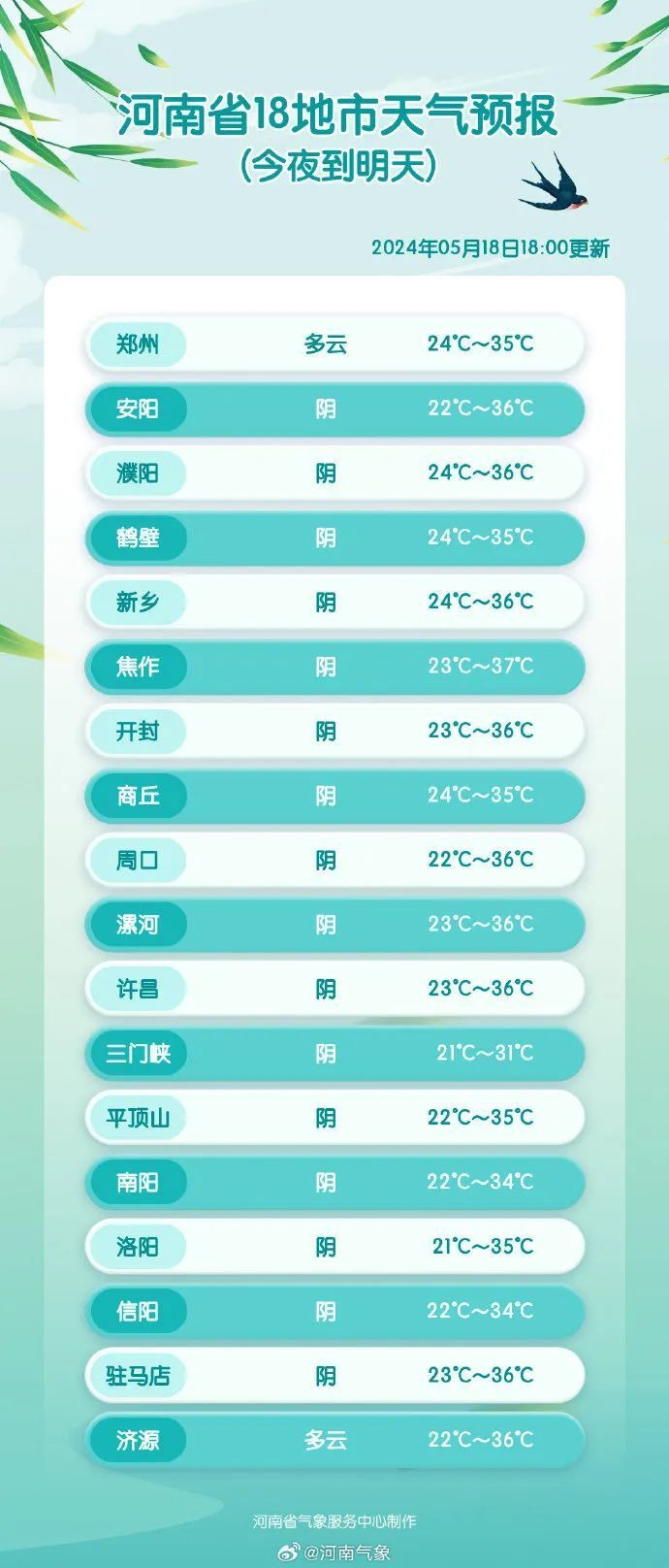 北部部分县市有阵雨,雷阵雨,并伴有雷暴大风,短时强降水等强对流天气