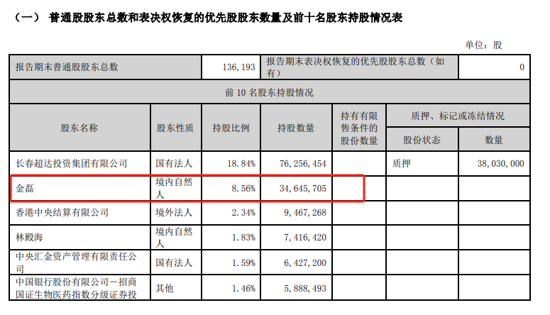 長春高新股東天價離婚女方分走價值40億元股份