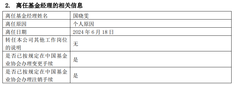 中郵基金國(guó)曉雯“清倉(cāng)式”離任，管理規(guī)模曾超百億