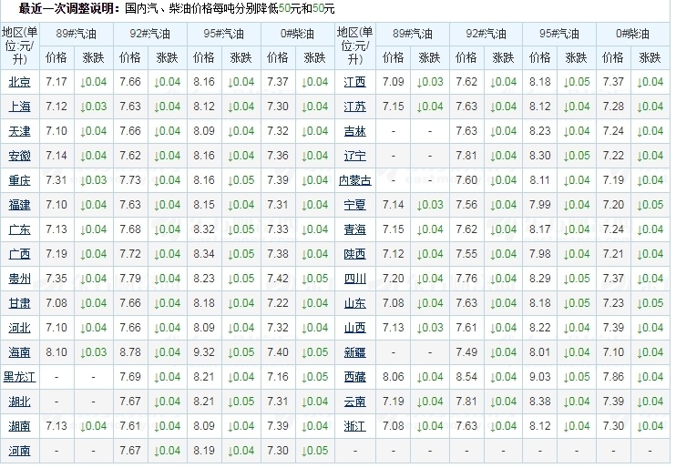1月27日最新加油站92号汽油,豆粕,玉米价格如何