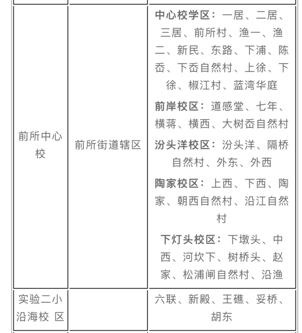 關於2023年臺州市椒江區最新小學初中學區劃分學區界定表