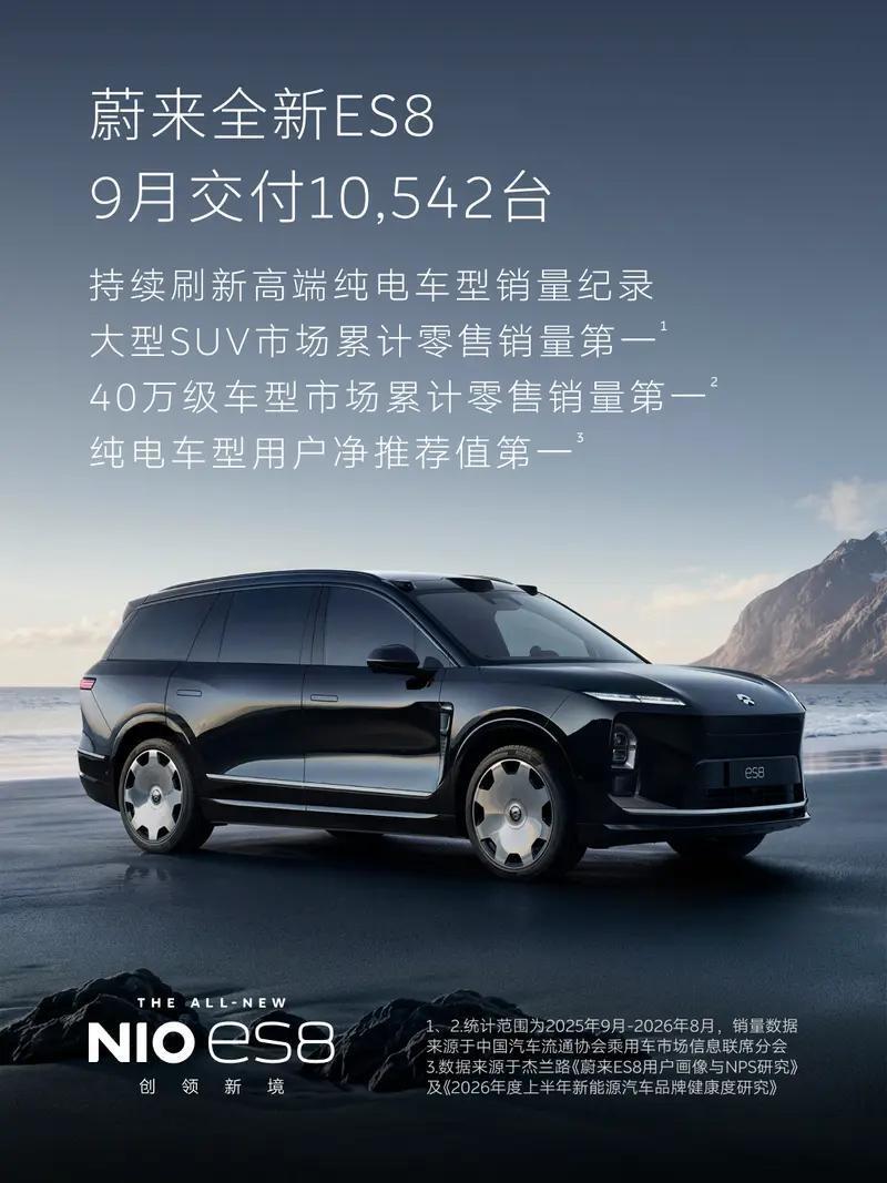 蔚来全新ES8获35万元以上新能源SUV保值率第一 交付超15万台_腾讯新闻