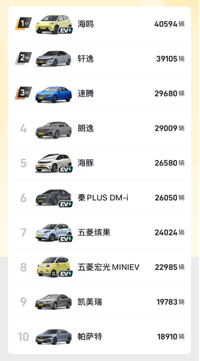 排行前十的车_2023年11月SUV销量榜:综合榜前十,中端车前十,高端车前十(2)