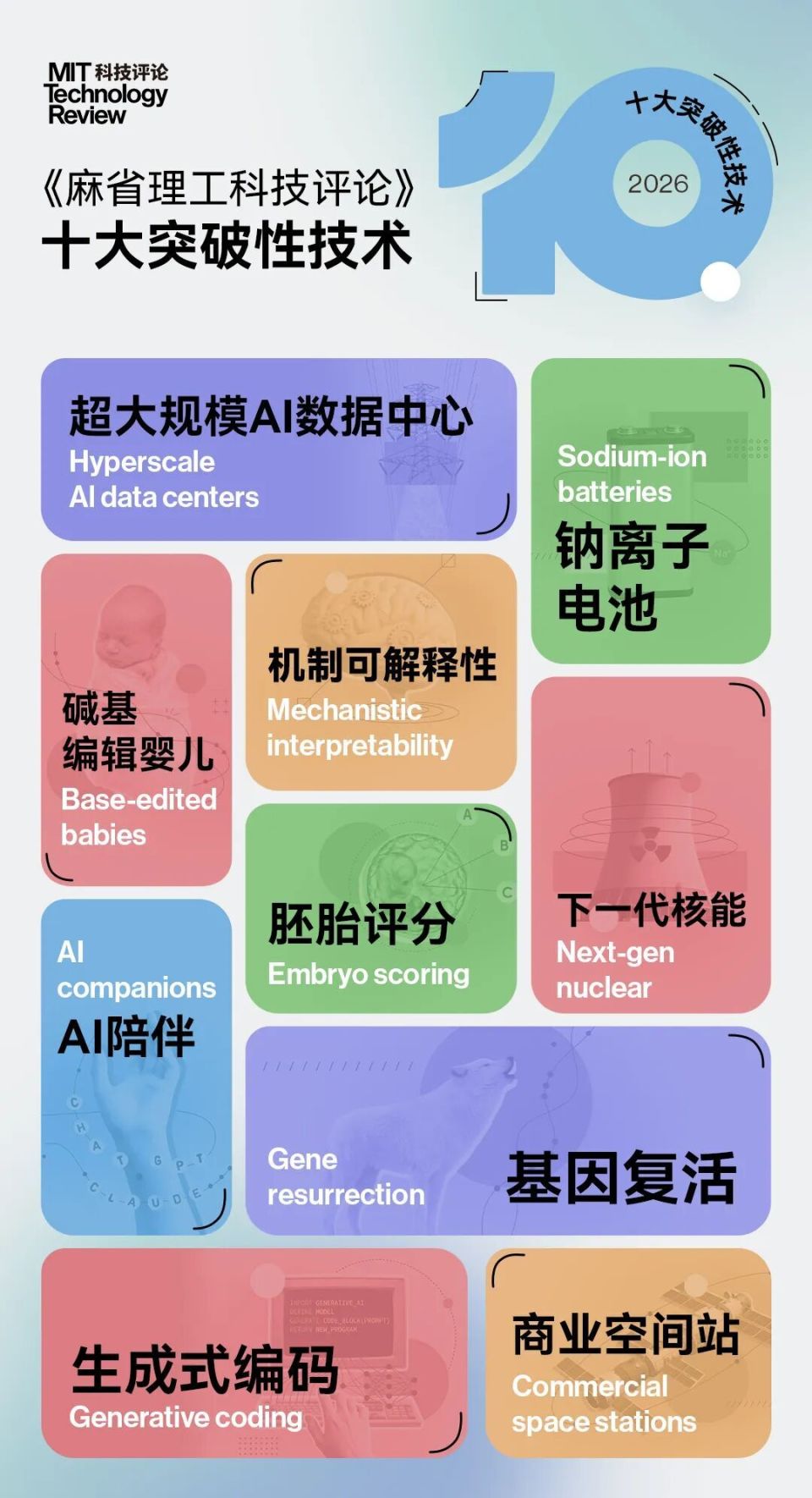 麻省理工科技评论》发布2026年“十大突破性技术”-腾讯新闻