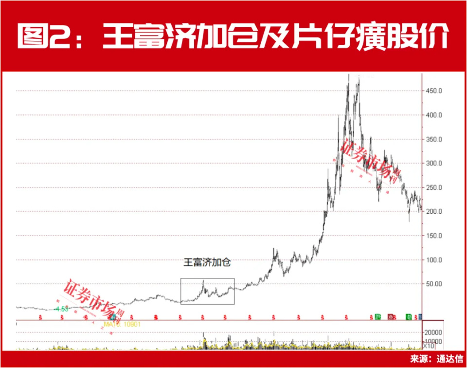 “吃定”千亿市值片仔癀，“扫地僧”王富济时隔八年罕见再出手_腾讯新闻