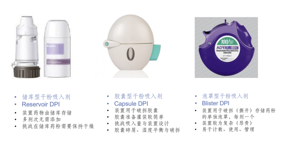 千亿吸入给药制剂市场背后潜藏的高壁垒赛道，国产替代正当时_腾讯新闻