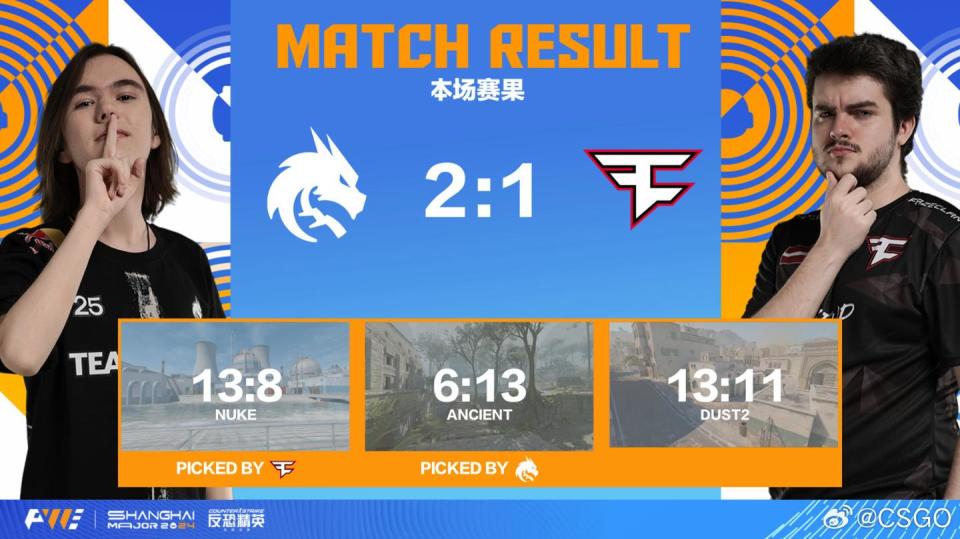 《CS2》2024 上海 Major 决赛，Spirit 2:1 击败 FaZe 夺得冠军_腾讯新闻