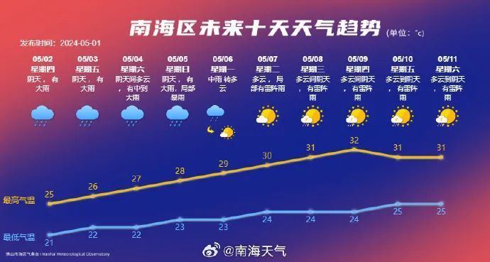 地质灾害预警生效!五一雨雨雨模式开启!