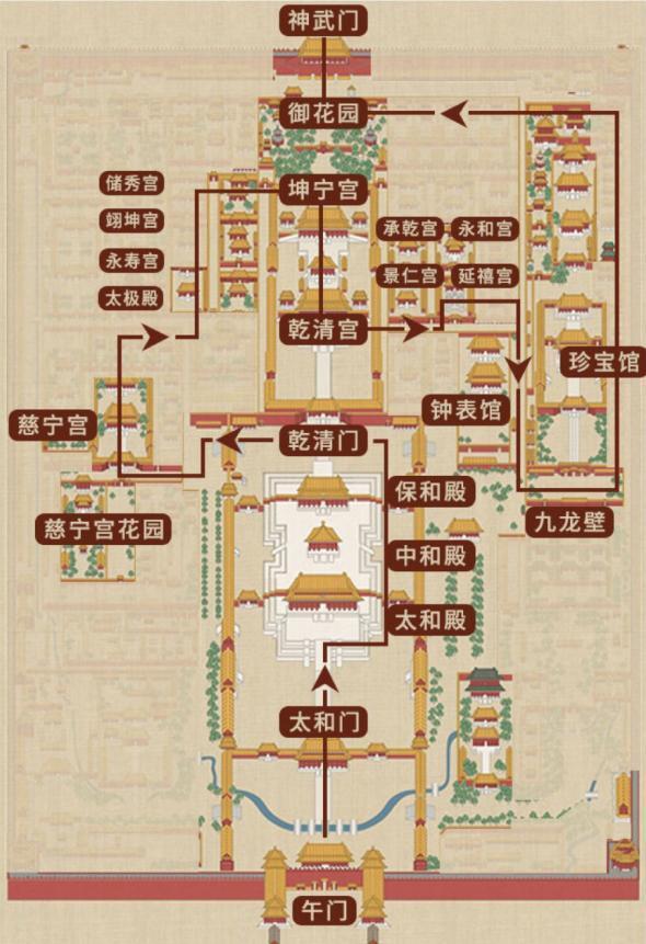 故宫是以乾清门为划分,乾清门以北是皇帝休息生活的地方,也就是内廷