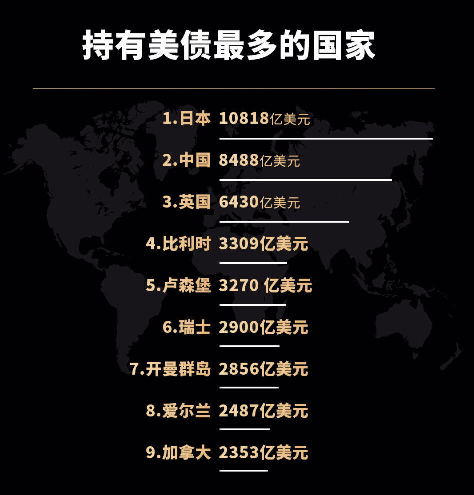 31.4万亿国债大雷压顶，美国国防开支却超中日俄乌等十国之和…_腾讯新闻