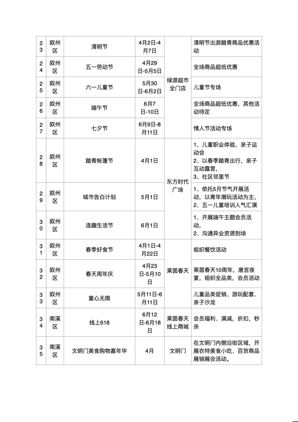 宜宾发布二季度消费指南_腾讯新闻