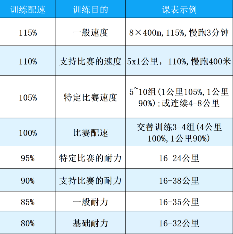 马拉松选手级别划分图(马拉松选手排名和全部选手排名)