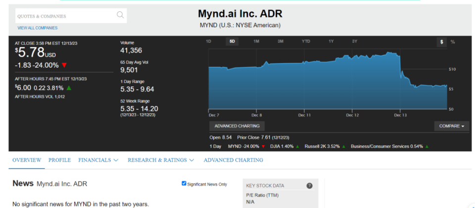 网龙，分拆海外教育业务Mynd，成功借壳实现美国上市_腾讯新闻
