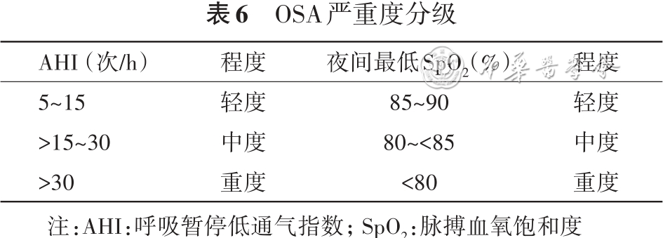cpap鼻塞在哪里买诊疗方案｜女性阻塞性睡眠呼吸暂停诊治专家共识_https://www.jmylbn.com_新闻资讯_第5张