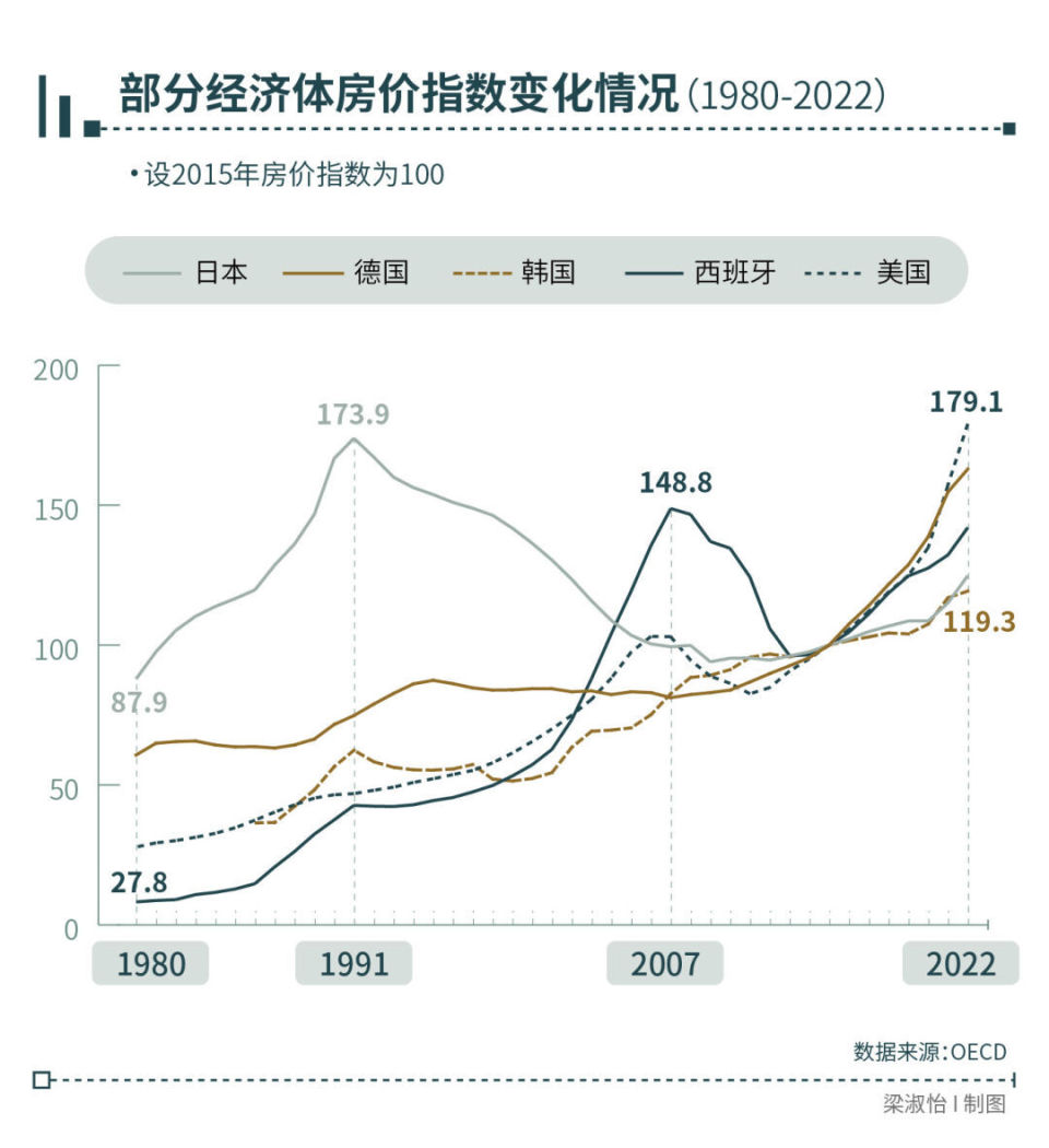 拯救房地产，海外6国的有效与无用之招是什么？-腾讯新闻