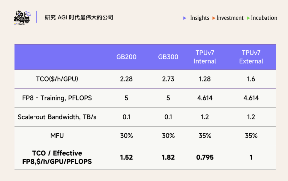 TPU vs GPU 全面技术对比：谁拥有 AI 算力最优解？_腾讯新闻