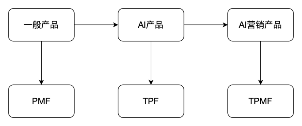 AI爆火，品牌如何做营销？插图1