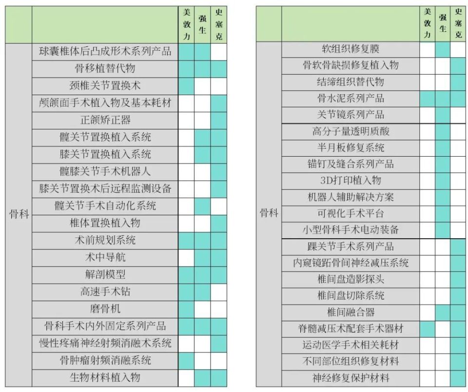 栓塞产品有哪些全球TOP10医疗器械管线布局（附表格）_https://www.jmylbn.com_新闻资讯_第4张