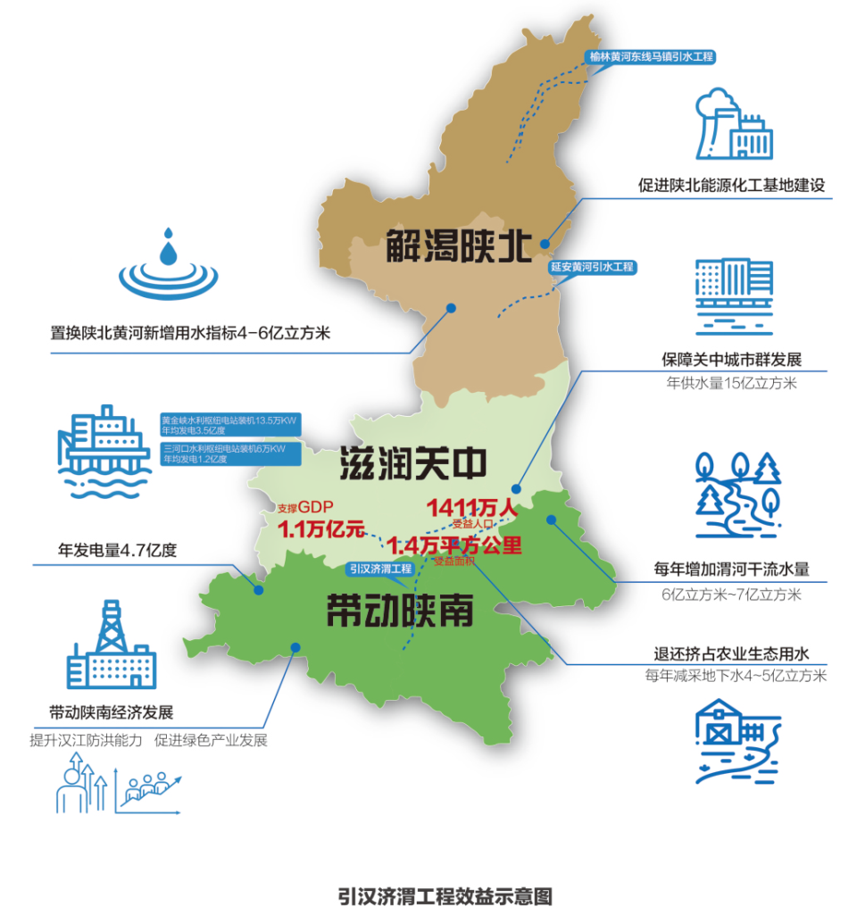 重磅！西安58个重大项目来了！_腾讯新闻