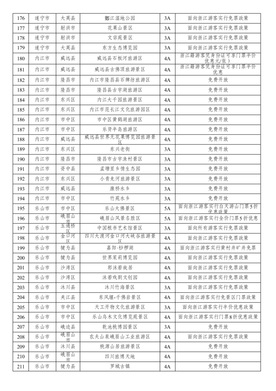 浙甘“互宠”！甘孜67家3A级以上旅游景区对浙江游客免费开放_腾讯新闻