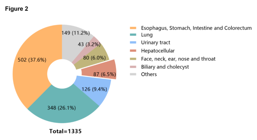 AASLD PD 1 PD L1 