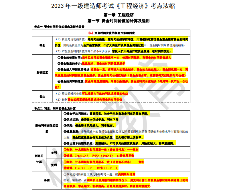 2023年一建补考"叶虎翼"预测超级考点《经济》45个