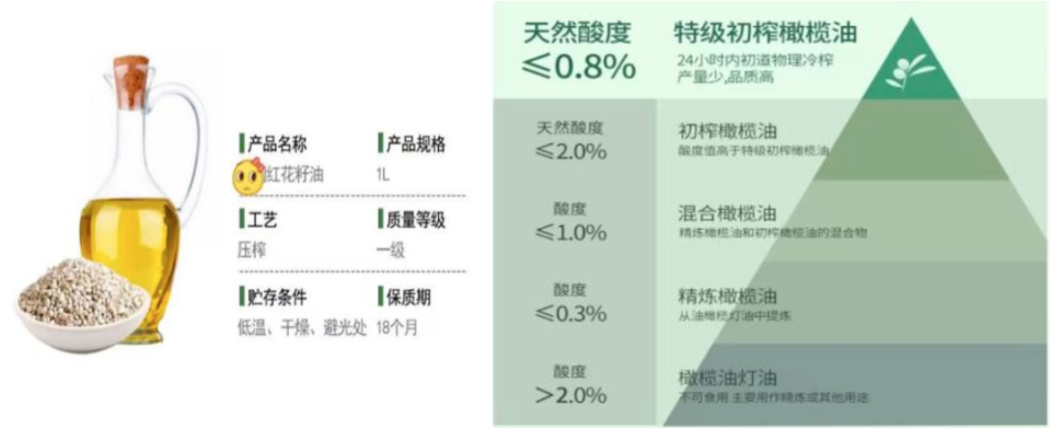 【科普营养】新的一年，从健康开始——了解食用油的营养标签，健康吃油！_腾讯新闻