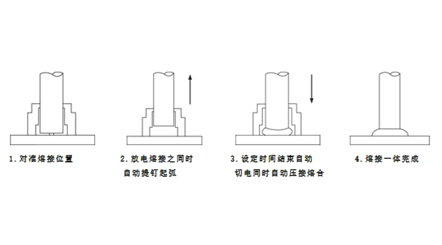 电弧螺柱焊工艺说明