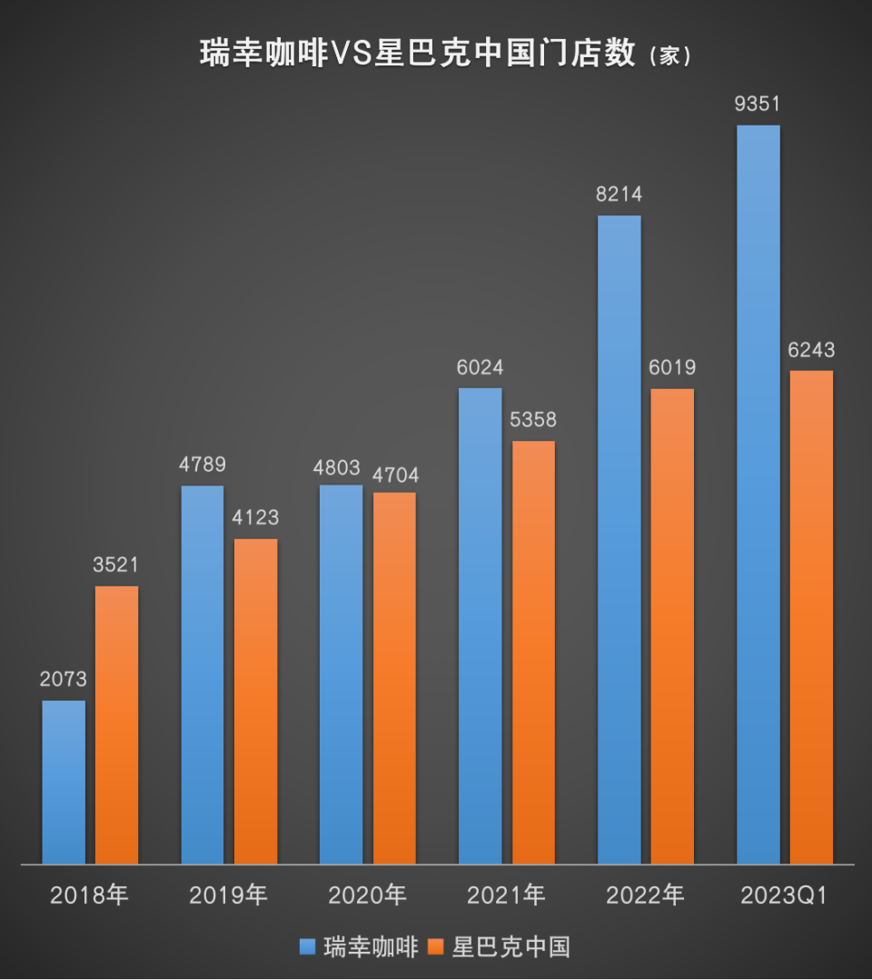 瑞幸咖啡二季度净赚近10亿，“满血”再战……-腾讯新闻