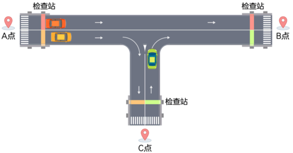 如何区分FOADM、ROADM和OXC？_腾讯新闻