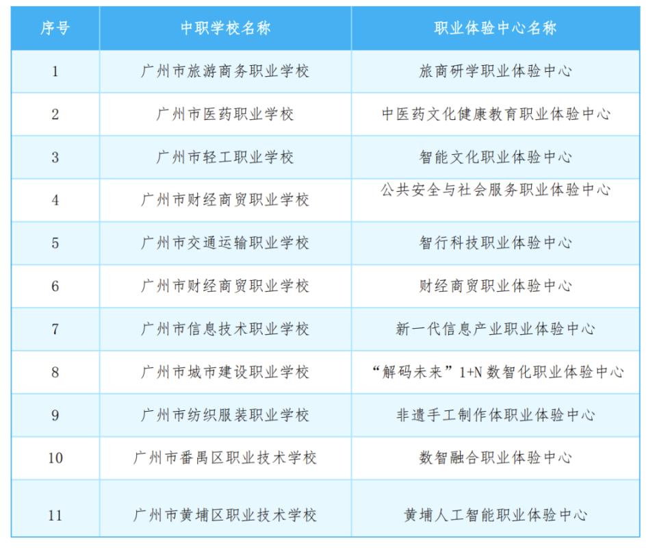 升学率超64%！2024年度广州中职“成绩单”发布_腾讯新闻
