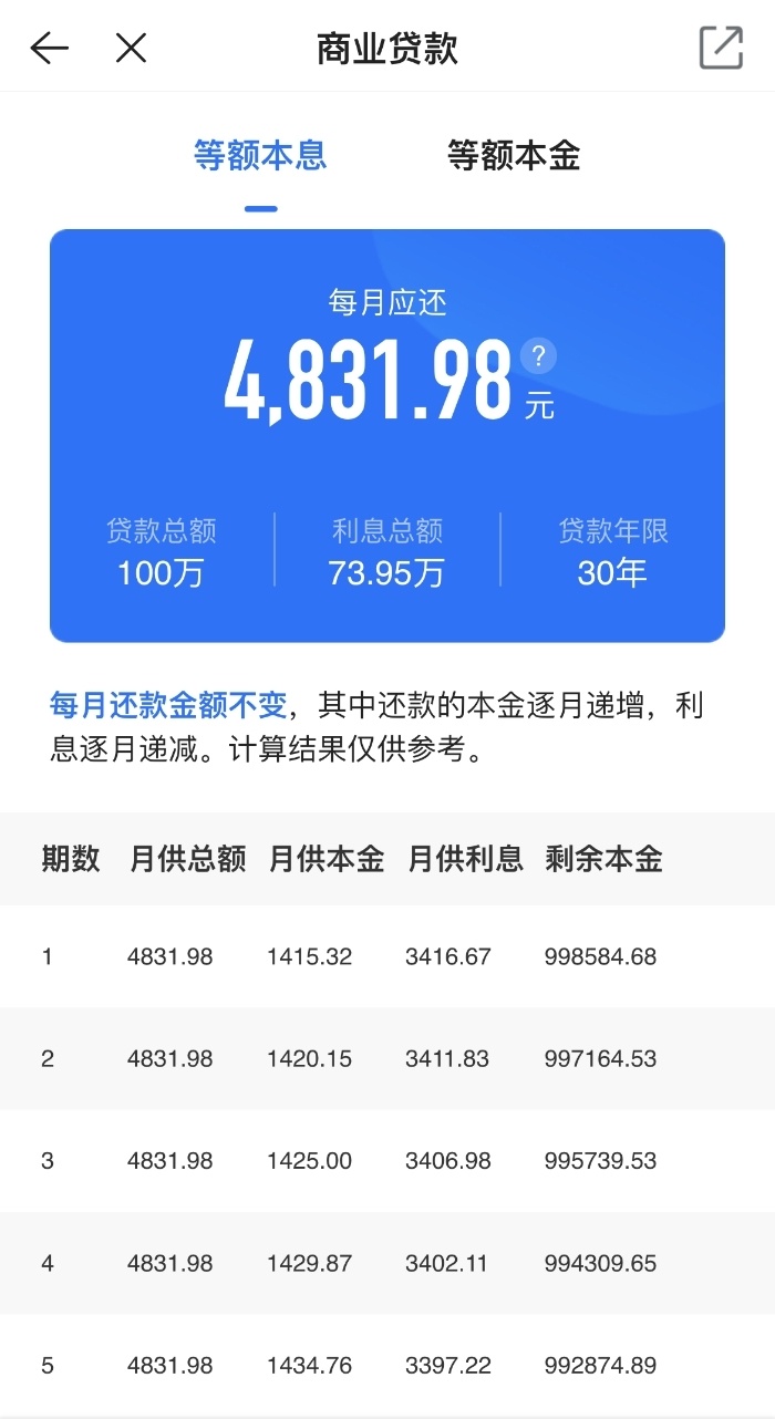8%.在此前,成都各大银行首套房执行贷款利率最低4.1%,二套房贷款