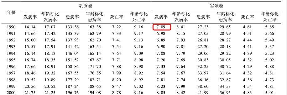 HPV疫苗盯上男人了