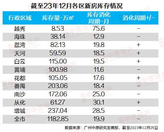 大家房价都在跌，为啥番禺就能成为“显眼包”？_腾讯新闻