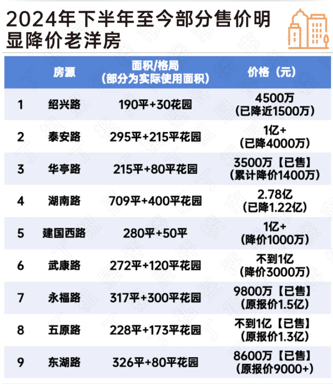 上海老洋房，为何崩了