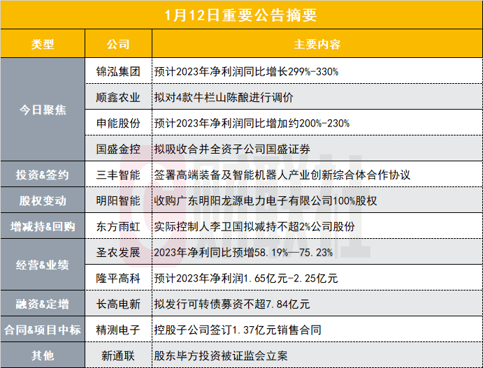 50億抖音概念股年報預告出爐|盤後公告集錦_騰訊新聞