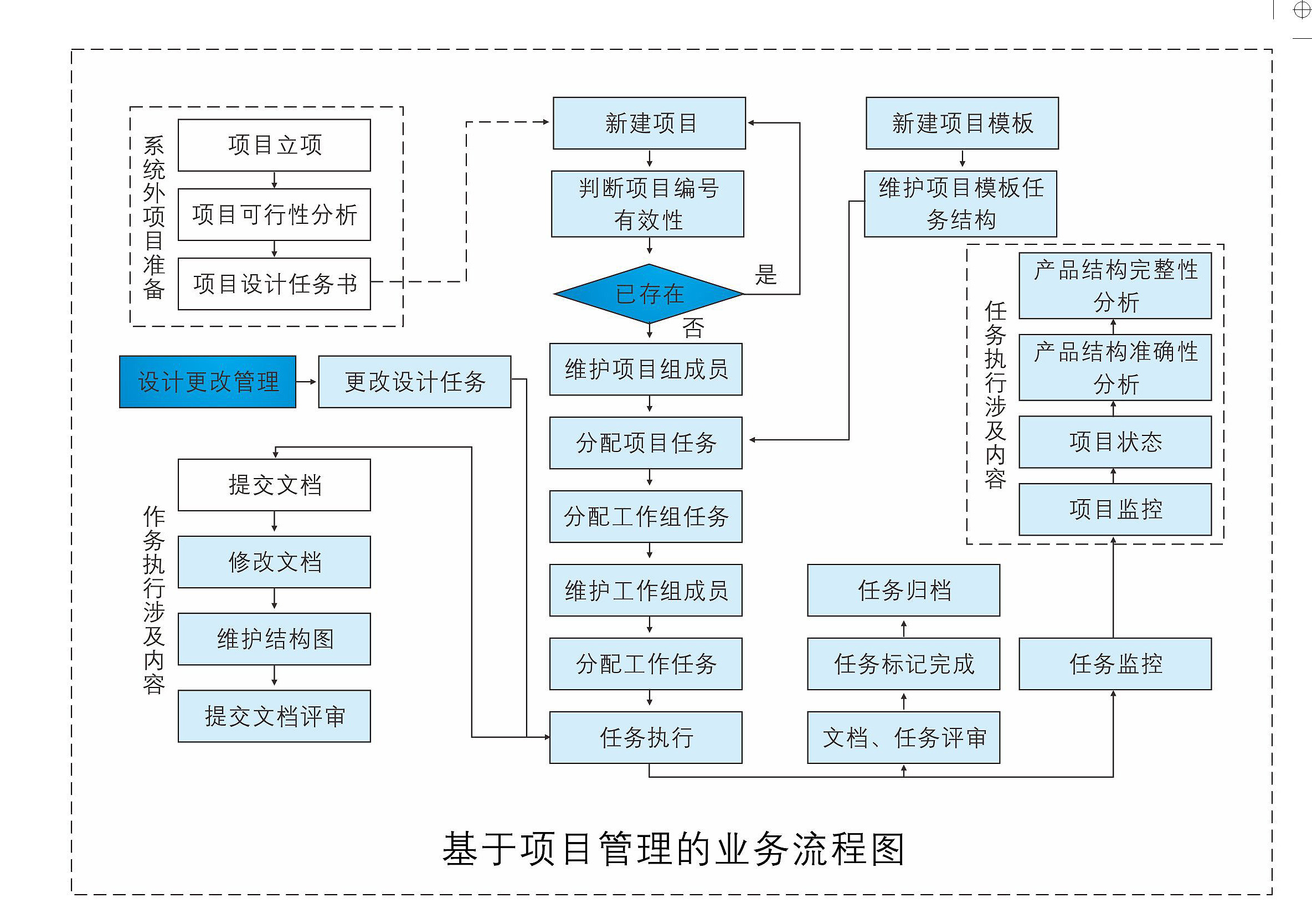 画出该项目的pdm网络图图片