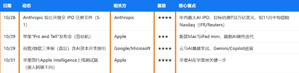 大事件:一周重磅日程：最重要的美联储决议和科技巨头财报都来了(图9)