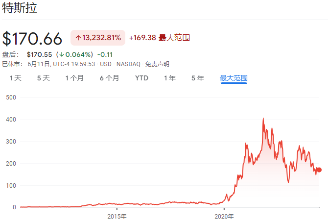 特斯拉股东大会在即,分析师称"500亿美元薪酬方案"有望通过