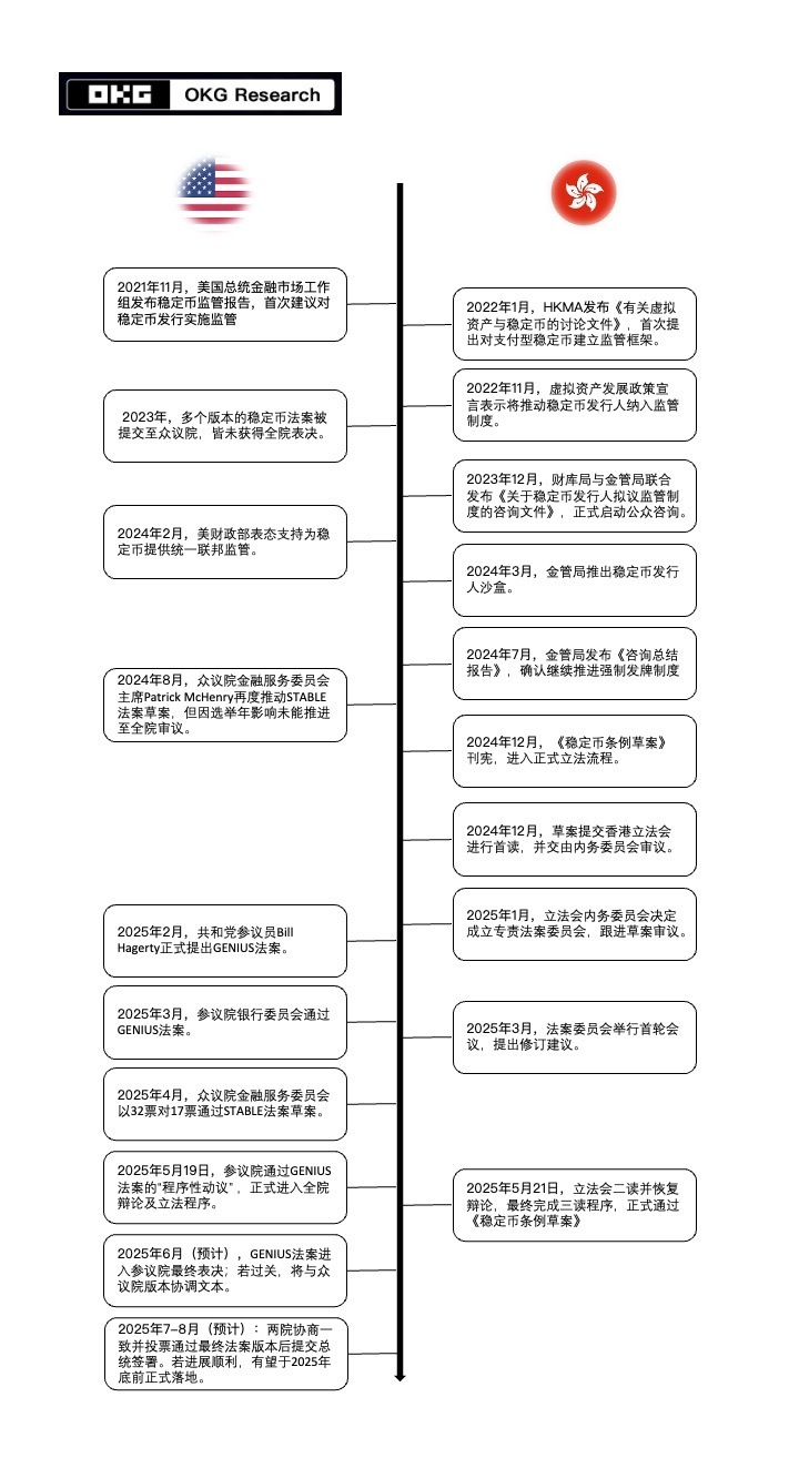 东西方竞逐稳定币话语权：美港立法潮重塑全球金融新秩序-腾讯新闻