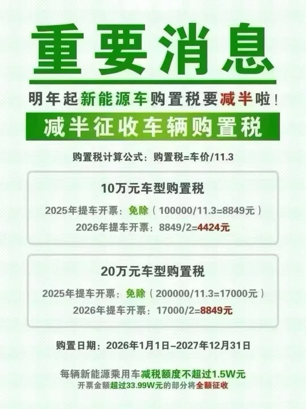 新能源购置税即将减半！现在是最值得买车的时间吗？-腾讯新闻