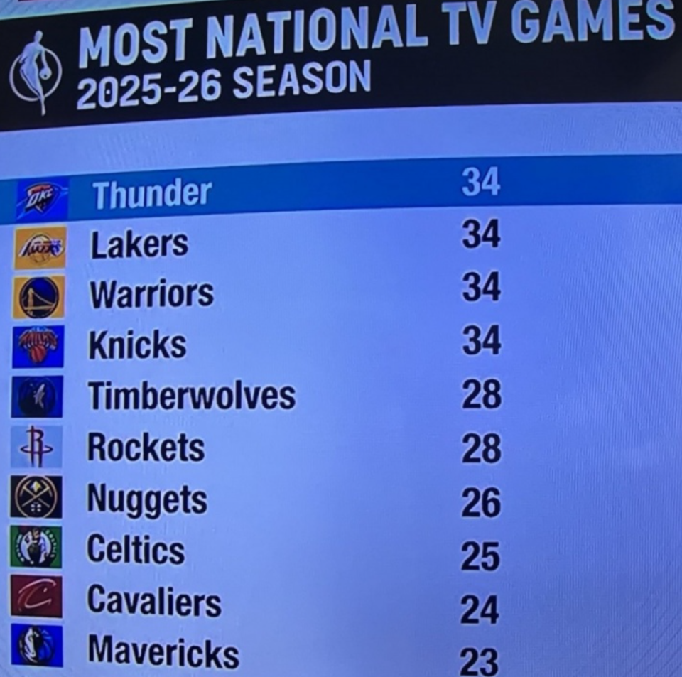 官宣了！忍了4年，NBA放弃锡安