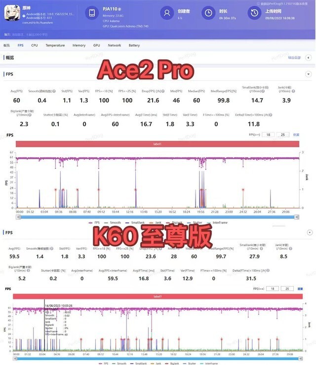 相差400元该选谁？Redmi K60至尊版/一加 Ace2 Pro横评插图3