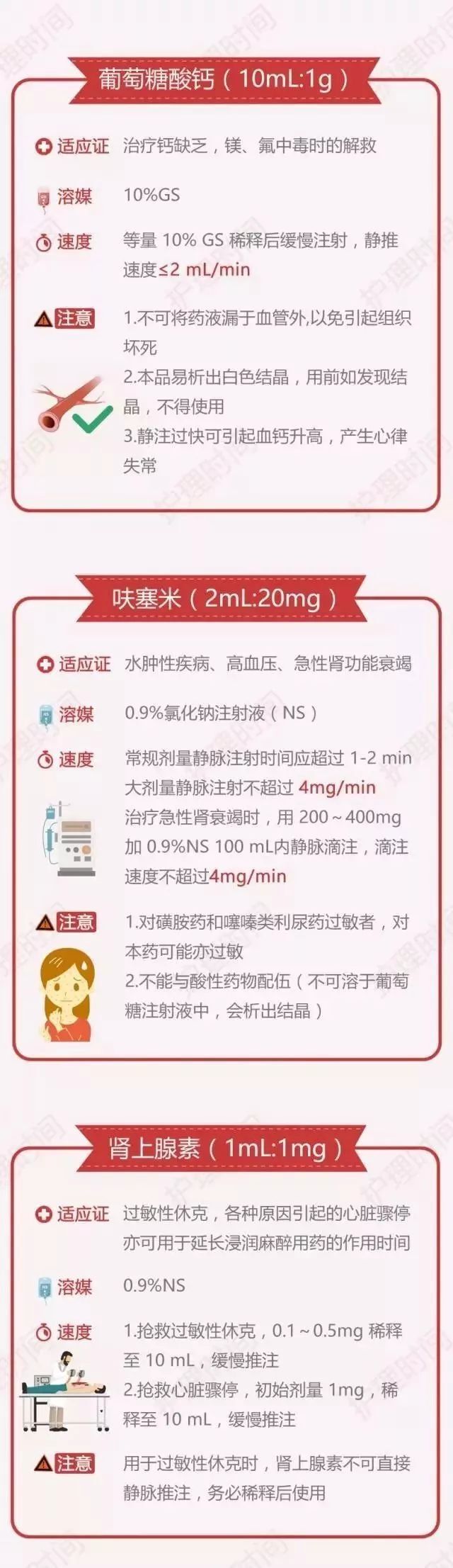 为什么要用推注泵静推过快致人死亡！“缓慢静推”是指多慢？_https://www.jmylbn.com_新闻资讯_第3张