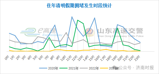 4月4日0时起免费!济南人出行重要提醒_腾讯新闻
